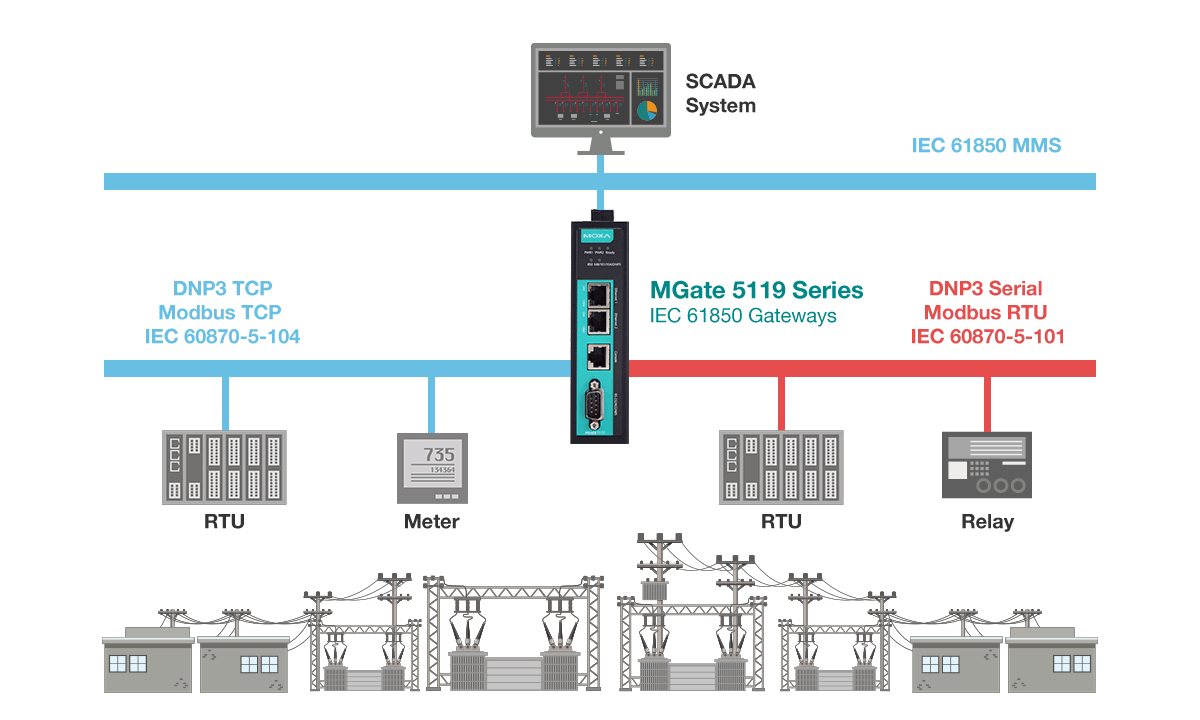 diagramiec61850protocolgateway