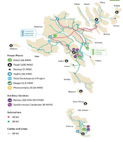 SEV Faroe Islands Energy mix and Grid Architecture. SEV Faroe Islands Energy mix and Grid Architecture.