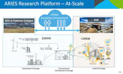 ARIES Research Platform Overview. ARIES Research Platform Overview.