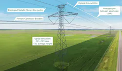 GBX Typical Tower Configuration highlighting the critical Dedicated Metallic Return Conductor positioned between the OPGW and Pole Conductors. GBX Typical Tower Configuration highlighting the critical Dedicated Metallic Return Conductor positioned between the OPGW and Pole Conductors.