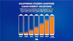 691ced5de00319e4b747097a Clean Energy Milestone Nov 2025 1920x1080 1 691ced5de00319e4b747097a Clean Energy Milestone Nov 2025 1920x1080 1
