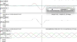 Turkey-induced phase-to-ground fault. This is quite interesting as the fault is formed and cleared in sub-cycle conditions. As can be seen, the peak current achieves a level of 1.67 kA. This corresponds to an actual sustained root-mean-square (rms) fault level of approximately 1.2 kA. The recloser control reports a peak rms value of 790 A. The recloser control is limited because it is estimating rms values based on the last two or three cycles. Since only one cycle is out of steady state, the recloser reports a false value somewhere between the loading current and the true fault magnitude. The actual 1.2 kA marries up with the electrical modeling for the maximum available fault at the exact location where the turkey was found. Turkey-induced phase-to-ground fault. This is quite interesting as the fault is formed and cleared in sub-cycle conditions. As can be seen, the peak current achieves a level of 1.67 kA. This corresponds to an actual sustained root-mean-square (rms) fault level of approximately 1.2 kA. The recloser control reports a peak rms value of 790 A. The recloser control is limited because it is estimating rms values based on the last two or three cycles. Since only one cycle is out of steady state, the recloser reports a false value somewhere between the loading current and the true fault magnitude. The actual 1.2 kA marries up with the electrical modeling for the maximum available fault at the exact location where the turkey was found.