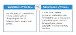 Figure 1: Generation-only model versus transmission-only plan. Figure 1: Generation-only model versus transmission-only plan.