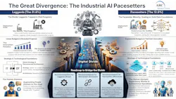 arcforum2026industrialaipacesettersinfographic arcforum2026industrialaipacesettersinfographic