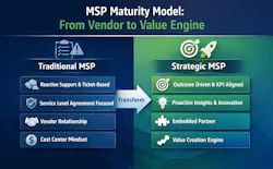 Chart illustrating how to make MSPs a strategic partner. Chart illustrating how to make MSPs a strategic partner.