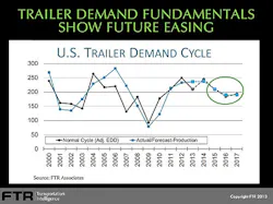 Trailer Bodybuilders Com Sites Trailer Bodybuilders com Files Uploads 2013 11 Ftr Slide 3 Trailer Bodybuilders Com Sites Trailer Bodybuilders com Files Uploads 2013 11 Ftr Slide 3