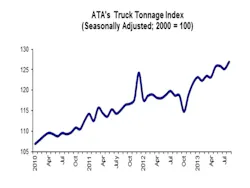 Trailer Bodybuilders Com Sites Trailer Bodybuilders com Files Uploads 2013 12 Truck Tonnage November 2013 crop Display png Trailer Bodybuilders Com Sites Trailer Bodybuilders com Files Uploads 2013 12 Truck Tonnage November 2013 crop Display png