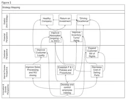 Trailer Bodybuilders Com Sites Trailer Bodybuilders com Files Uploads 2014 12 Strategy Mapping A Trailer Bodybuilders Com Sites Trailer Bodybuilders com Files Uploads 2014 12 Strategy Mapping A