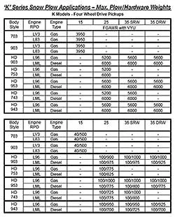 Trailer Bodybuilders Com Sites Trailer Bodybuilders com Files Uploads 2015 09 Gm 2016 K Models Snowplow Chart Trailer Bodybuilders Com Sites Trailer Bodybuilders com Files Uploads 2015 09 Gm 2016 K Models Snowplow Chart