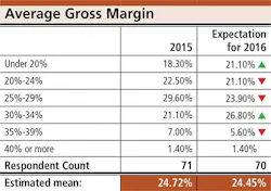Trailer Bodybuilders Com Sites Trailer Bodybuilders com Files Parts Survey Average Gross Margin Trailer Bodybuilders Com Sites Trailer Bodybuilders com Files Parts Survey Average Gross Margin