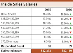 Trailer Bodybuilders Com Sites Trailer Bodybuilders com Files Parts Survey Inside Sales Salaries Trailer Bodybuilders Com Sites Trailer Bodybuilders com Files Parts Survey Inside Sales Salaries