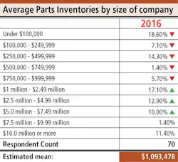 Trailer Bodybuilders Com Sites Trailer Bodybuilders com Files Parts Survey Invetory By Co Size 2 Trailer Bodybuilders Com Sites Trailer Bodybuilders com Files Parts Survey Invetory By Co Size 2