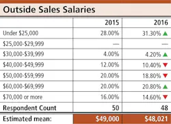 Trailer Bodybuilders Com Sites Trailer Bodybuilders com Files Parts Survey Outside Sales Salaries Trailer Bodybuilders Com Sites Trailer Bodybuilders com Files Parts Survey Outside Sales Salaries