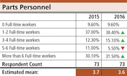 Trailer Bodybuilders Com Sites Trailer Bodybuilders com Files Parts Survey Part Personnel Trailer Bodybuilders Com Sites Trailer Bodybuilders com Files Parts Survey Part Personnel