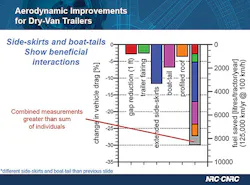 Trailer Bodybuilders Com Sites Trailer Bodybuilders com Files Uploads 2017 01 Aerodynamic Options Chart Trailer Bodybuilders Com Sites Trailer Bodybuilders com Files Uploads 2017 01 Aerodynamic Options Chart