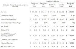 Www Trailer Bodybuilders Com Sites Trailer Bodybuilders com Files Wabash 3 Q18 1 Www Trailer Bodybuilders Com Sites Trailer Bodybuilders com Files Wabash 3 Q18 1
