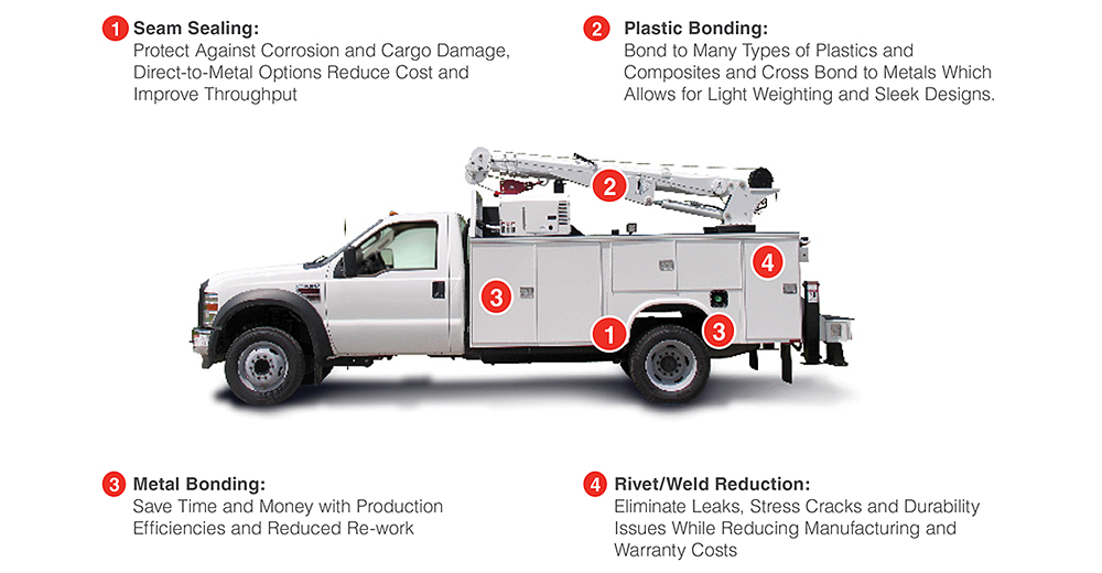 NextGeneration acrylic adhesives offer several advantages including seam sealing properties to protect against corrosion and the elimination of leaks and stress cracks by reducing rivets and welds