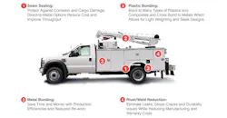NextGeneration acrylic adhesives offer several advantages including seam sealing properties to protect against corrosion and the elimination of leaks and stress cracks by reducing rivets and welds NextGeneration acrylic adhesives offer several advantages including seam sealing properties to protect against corrosion and the elimination of leaks and stress cracks by reducing rivets and welds
