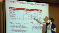 Jessica Brakora EPA research engineer for EPArsquos Office of Transportation and Air Quality explains how customer choice could affect a trailerrsquos ability to comply with upcoming Phase 2 regulations for greenhouse gas and fuel economy of heavy vehicles Each scenario included customer refusal to buy at least one of the technologies that could help trailers comply with the regulation The technologies include aerodynamic devices low rollingresistance tires automatic tire inflation system and weight reduct Jessica Brakora EPA research engineer for EPArsquos Office of Transportation and Air Quality explains how customer choice could affect a trailerrsquos ability to comply with upcoming Phase 2 regulations for greenhouse gas and fuel economy of heavy vehicles Each scenario included customer refusal to buy at least one of the technologies that could help trailers comply with the regulation The technologies include aerodynamic devices low rollingresistance tires automatic tire inflation system and weight reduct