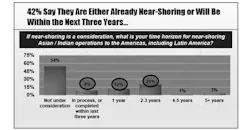 hdma nearshoring graph 2012 hdma nearshoring graph 2012