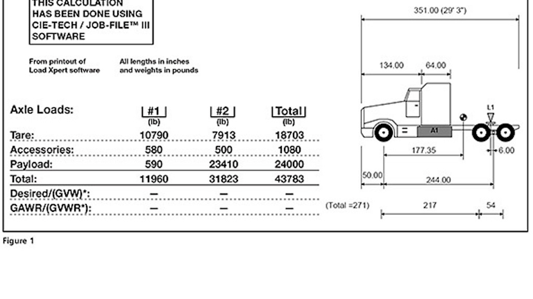 The Role Of Gvwr And Gcwr In Spec Ing Work Trucks Trailer Body Builders The Role Of Gvwr And Gcwr In Spec Ing Work Trucks Trailer Body Builders
