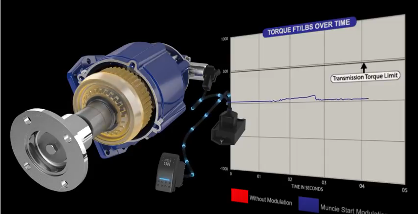 Muncie Start screenshot