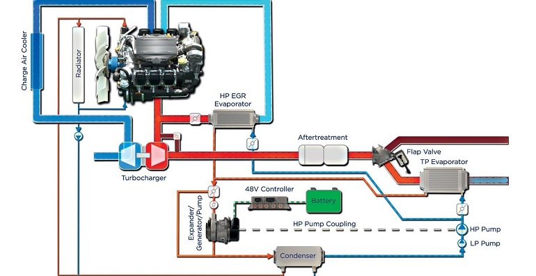 BorgWarner ORC system