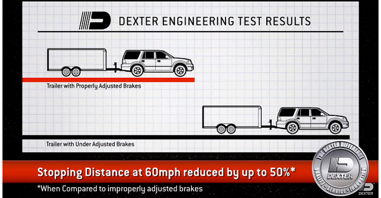 Dexter Axles brake test