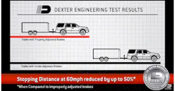 Dexter Axles brake test Dexter Axles brake test