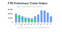 FTR July trailer orders FTR July trailer orders