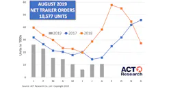 ACT August trailer orders ACT August trailer orders
