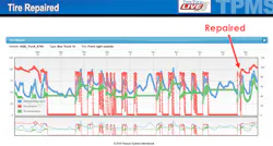 Trailer Bodybuilders Com Sites Trailer Bodybuilders com Files Psi Pumps Up Tire Not Fixed Data Psi Tireview Trailer Bodybuilders Com Sites Trailer Bodybuilders com Files Psi Pumps Up Tire Not Fixed Data Psi Tireview