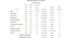 Trailer Bodybuilders Com Sites Trailer Bodybuilders com Files Ism Manufacturing November 2019 Glance Trailer Bodybuilders Com Sites Trailer Bodybuilders com Files Ism Manufacturing November 2019 Glance