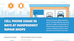 IMR cell phone usage IMR cell phone usage