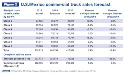 Wts2020 Industry Forecast2 Wts2020 Industry Forecast2