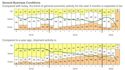 PMA business conditions PMA business conditions