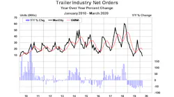 ACT Trailer Components Graph ACT Trailer Components Graph