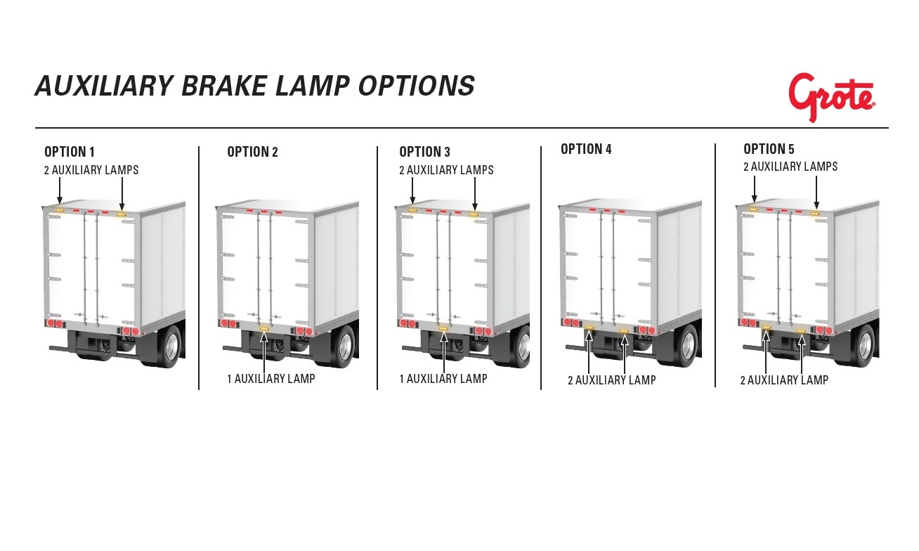 Grote's request specifies five options for placement of additional lamps on trailers.
