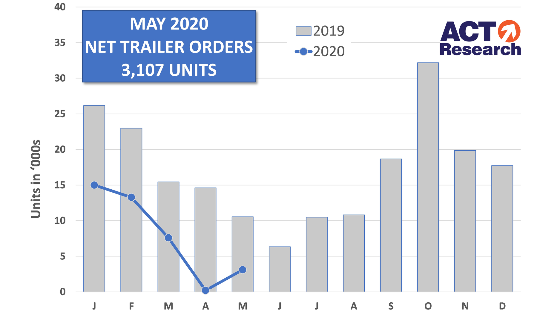 Act Trailer Orders May 2 5ef36a1e68ca1