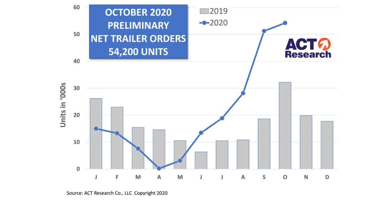 Act Trailers Oct2020 5faeb94d6d4d1