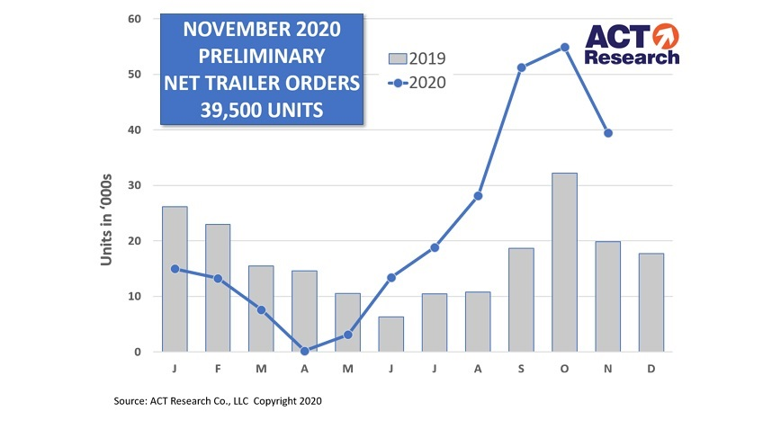 Act Trailers Nov20 Web 5fdb69140b159