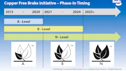 Bendix Copper Free Brake Initiative 5fd693884ad3e Bendix Copper Free Brake Initiative 5fd693884ad3e