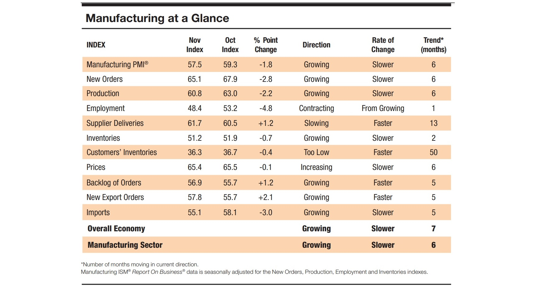 Pmi Nov 2020 Web 5fd6c6d443786
