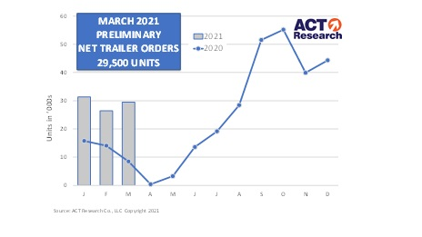 Act Pre March21 Web 607cf26544f37