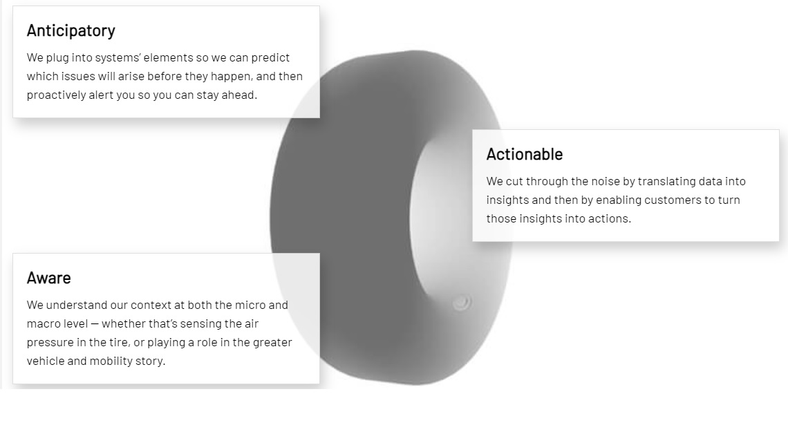 Goodyear Sight Line 60d0aa4377ede
