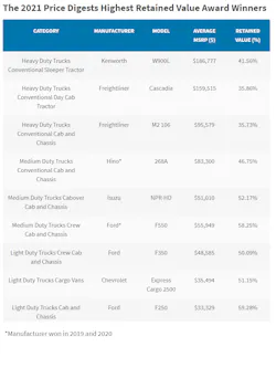 Prd 2021 List Prd 2021 List