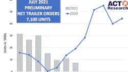 Act Trailers July21 61154fdea5894 Act Trailers July21 61154fdea5894