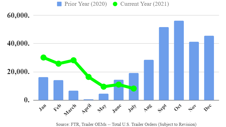 Ftr Trailers 0721 611543f40fae5