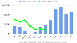 Ftr Trailers 0721 611543f40fae5 Ftr Trailers 0721 611543f40fae5