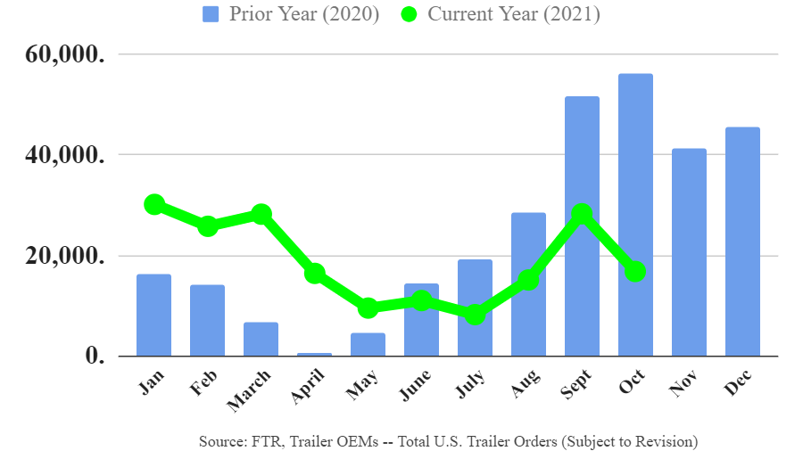 Ftr Trailers 1021 61927ba8d77a9